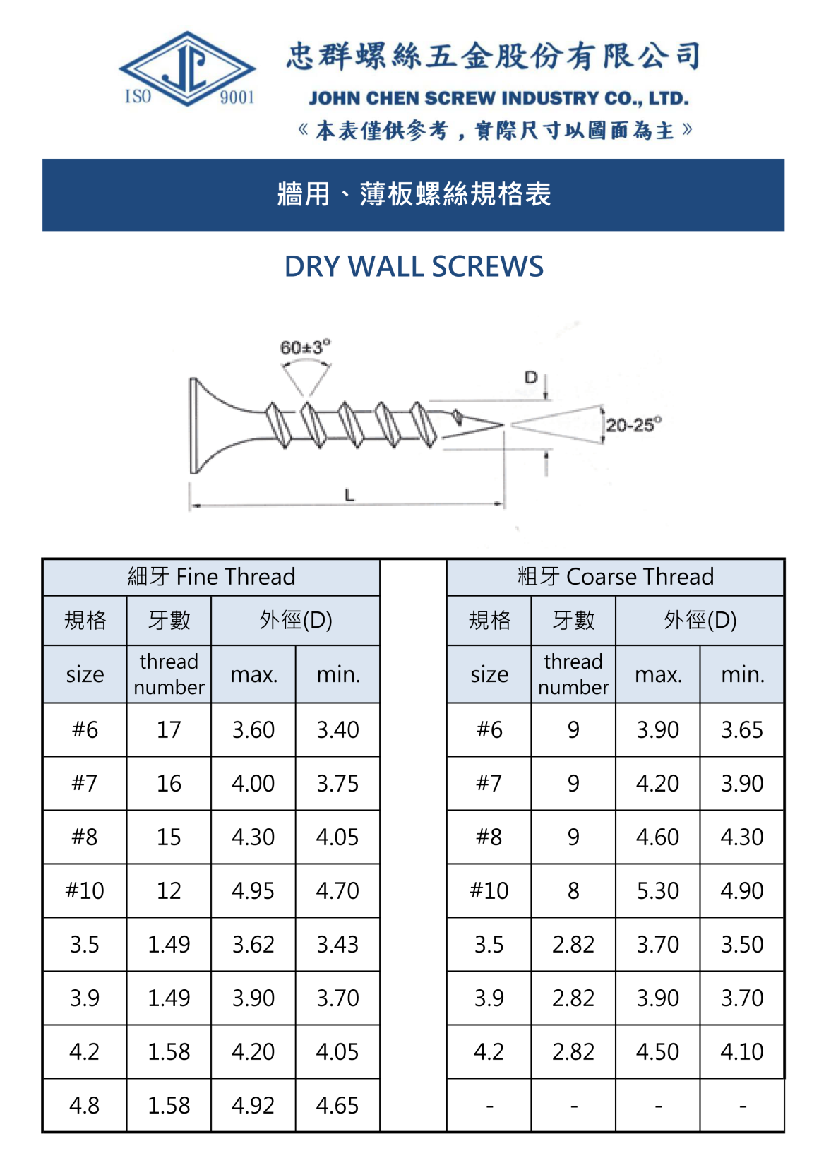 dry wall